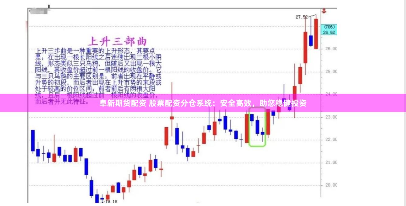 阜新期货配资 股票配资分仓系统：安全高效，助您稳健投资